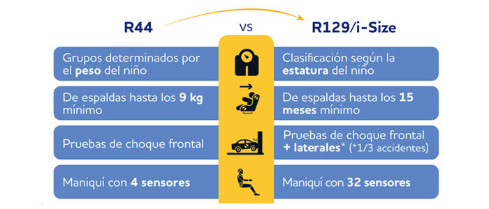 isize infantil1 Motor16